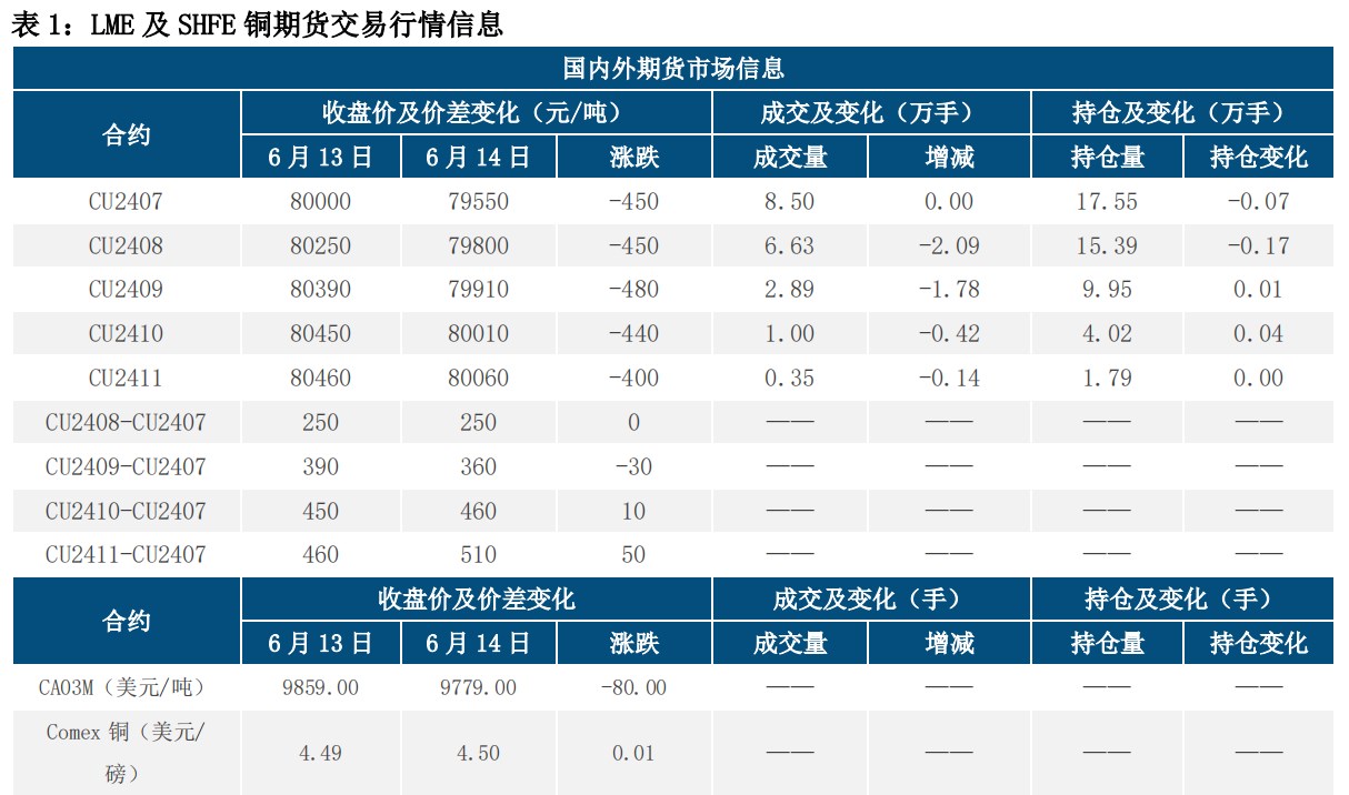 (来源：中信建投期货)