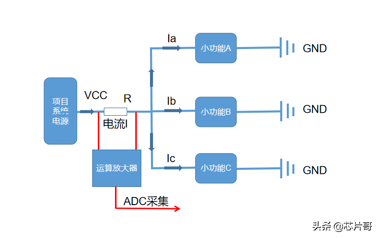 项目系统电流检测图