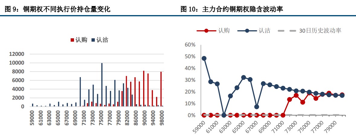 (来源：中信建投期货)