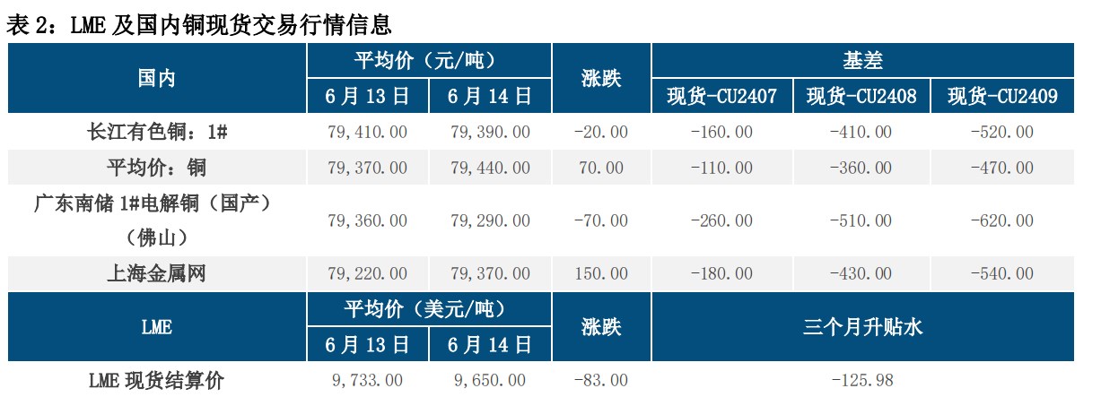 (来源：中信建投期货)