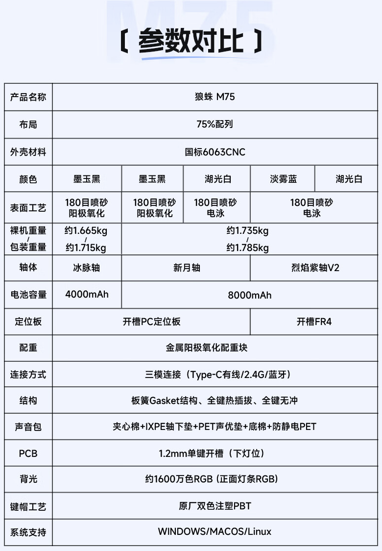 京东狼蛛 M75 三模机械键盘359 元直达链接