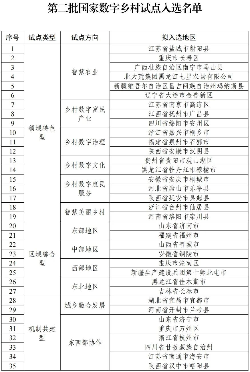 来源：“网信中国”微信公众号