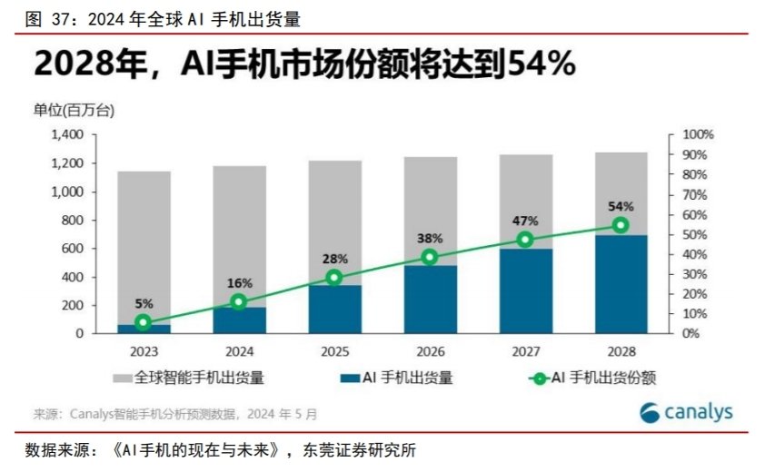 5天4板！6个交易日涨幅接近**，杰美特股价此番暴涨为哪般？