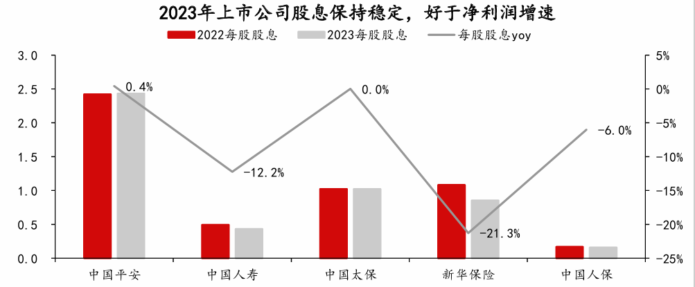 当保险公司客户不如当股东？预定利率3%VS股息率6%，不可能三角你选谁