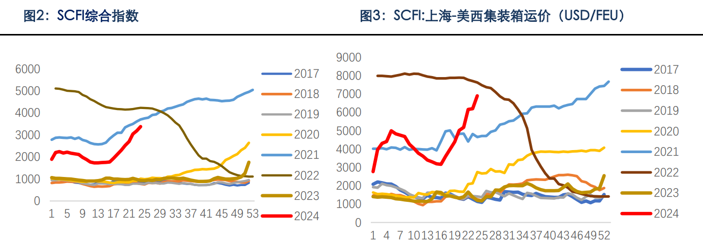 所属公司：银河期货