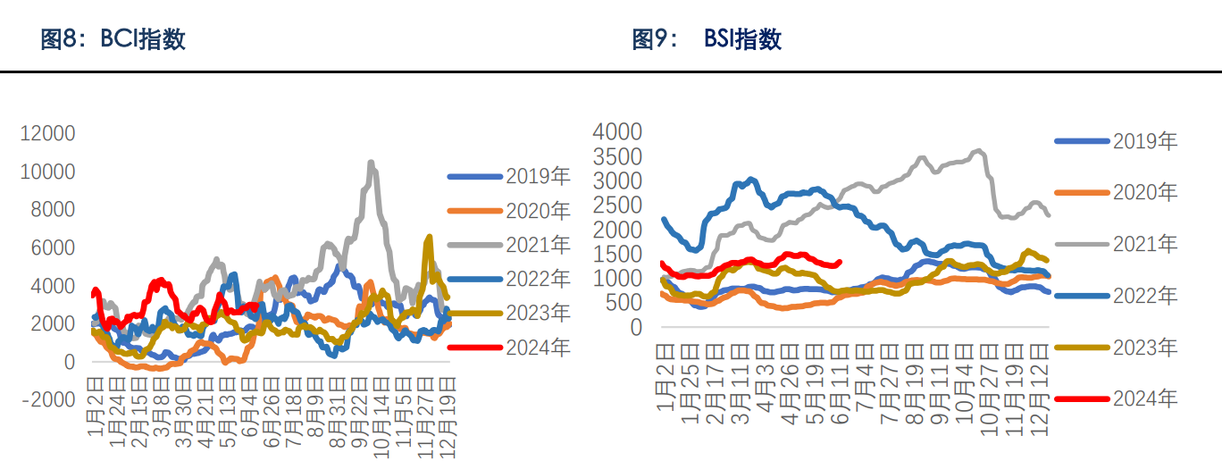 所属公司：银河期货