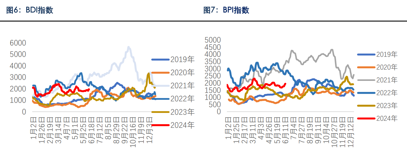 所属公司：银河期货