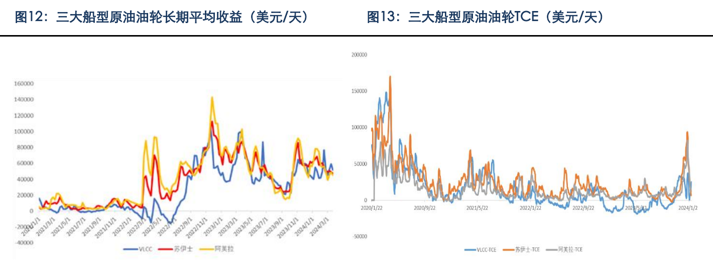 所属公司：银河期货