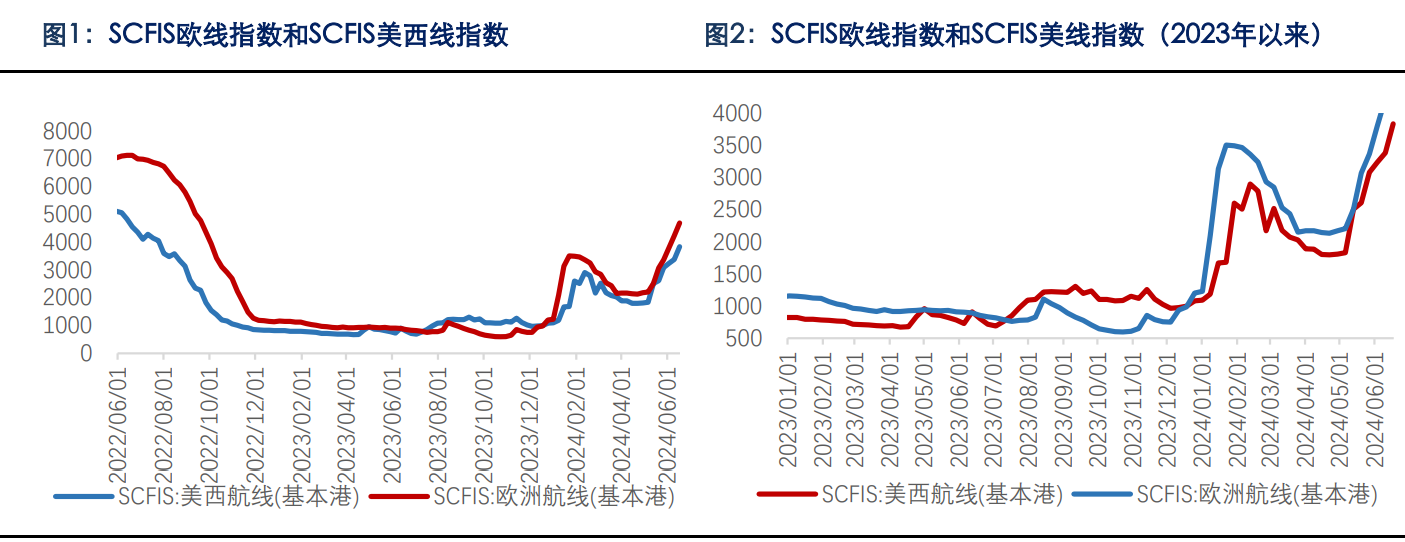 所属公司：银河期货