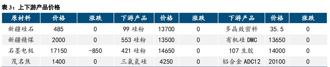 (来源：中信建投期货)