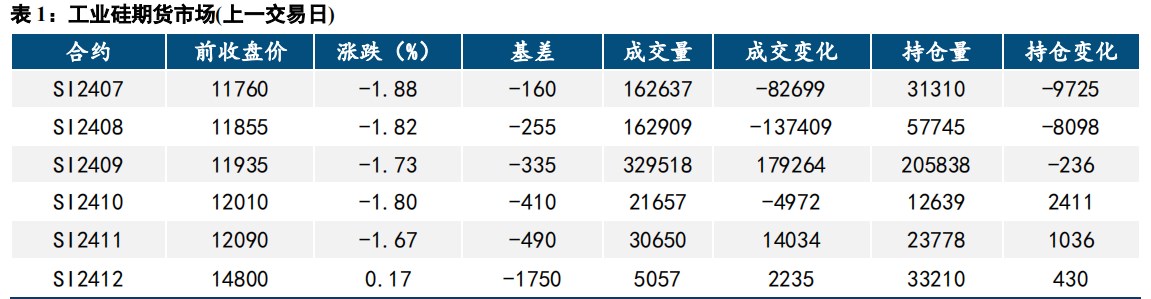 (来源：中信建投期货)