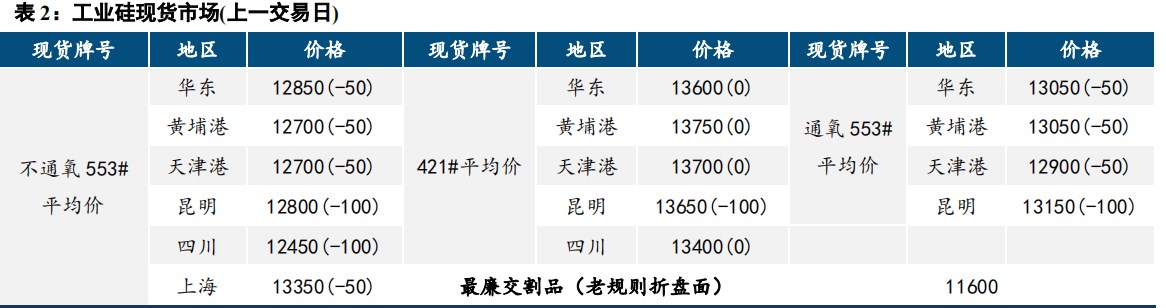 (来源：中信建投期货)