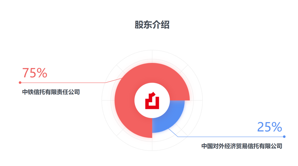 图片来源：宝盈基金官网