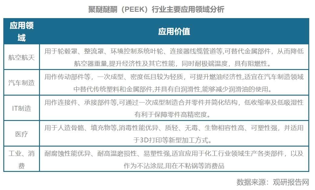 PEEK市场快速增长，多家产业链上市公司或受益