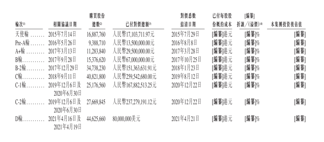 来源：招股书