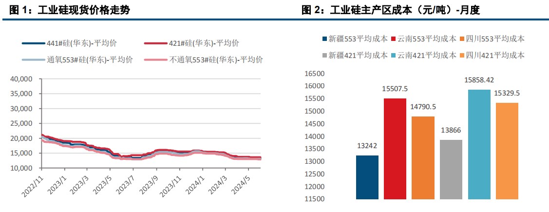 (来源：中信建投期货)