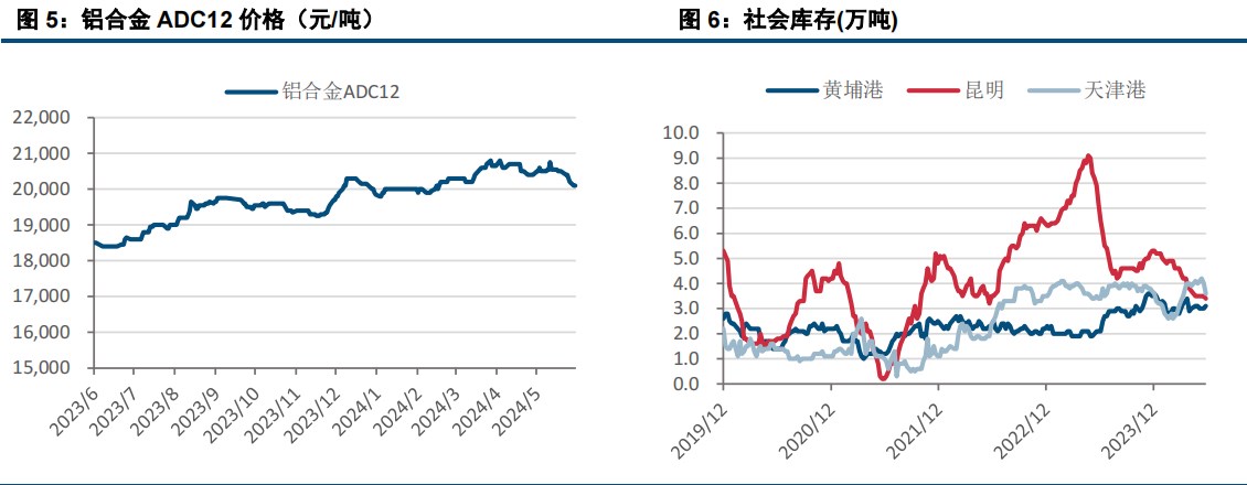 (来源：中信建投期货)