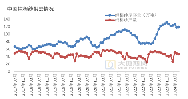 数据来源：TTEB，大地期货研究院