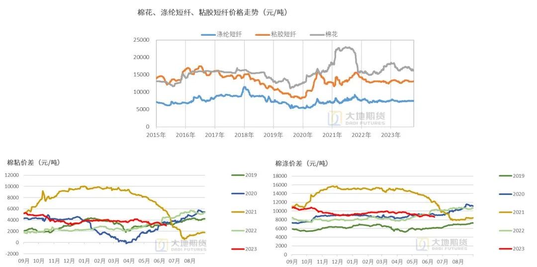 数据来源：TTEB，大地期货研究院