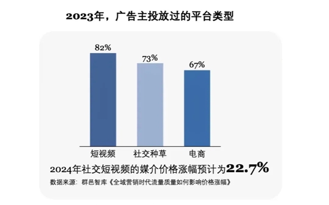 美妆品牌在理性消费时代如何实现持续增长？