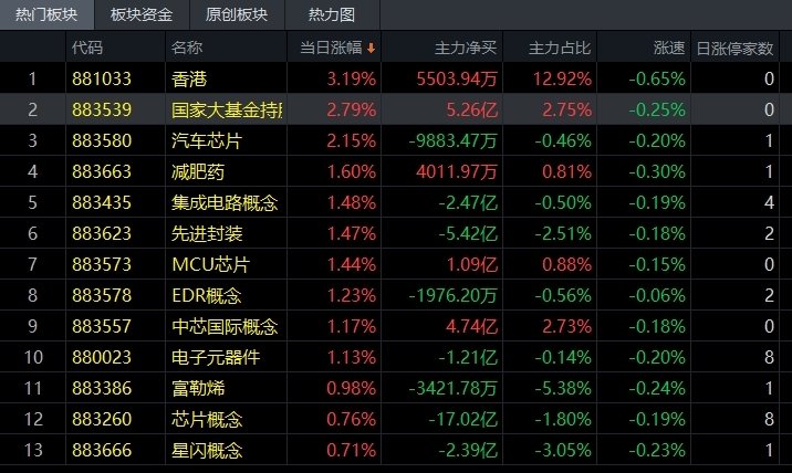 6.20午评|科创板异动，国产替代大有可为！