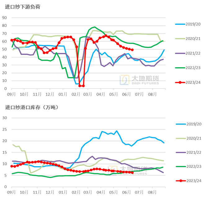 数据来源：TTEB，大地期货研究院