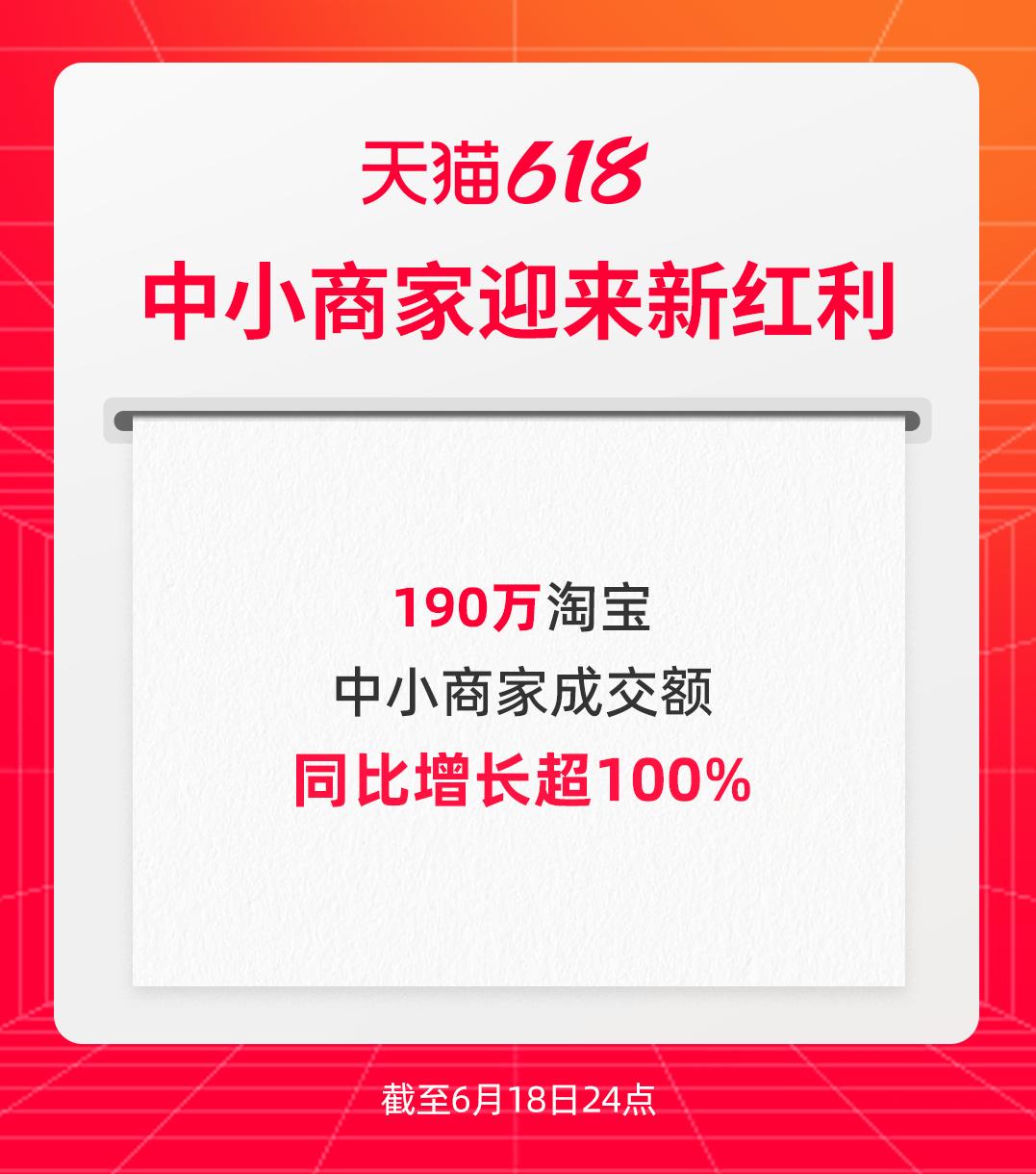 天猫618出现新主角！190万中小商家成交翻倍