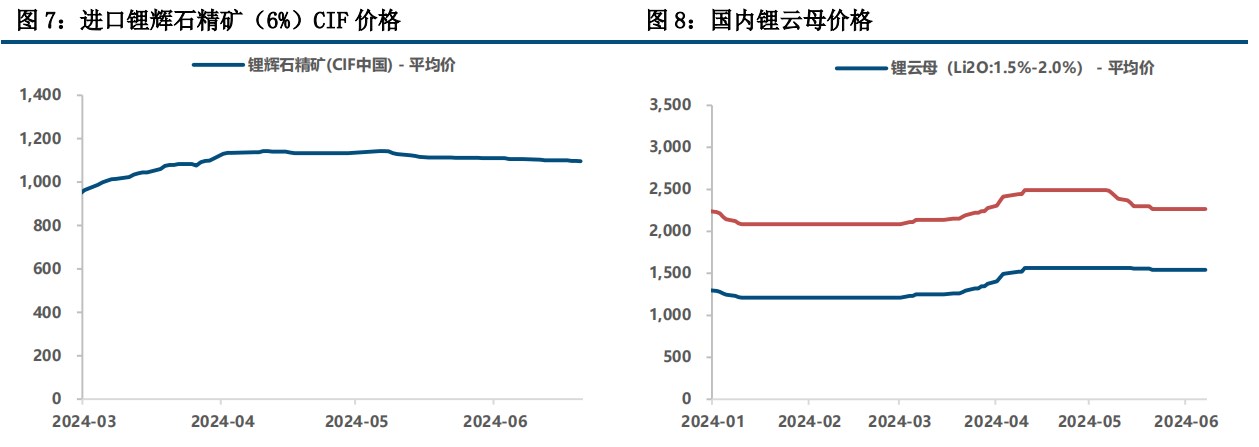 (来源：中信建投期货)