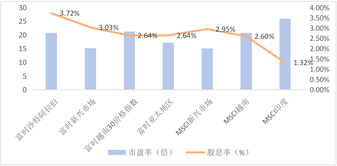 （数据来源：Wind，截至2024/5/31）