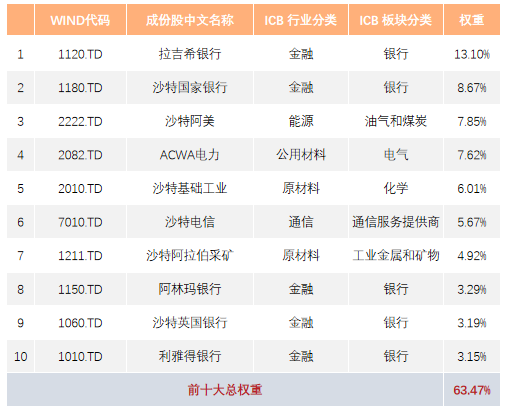 热辣开问！我们收集了8个关于「沙特ETF」的困惑……