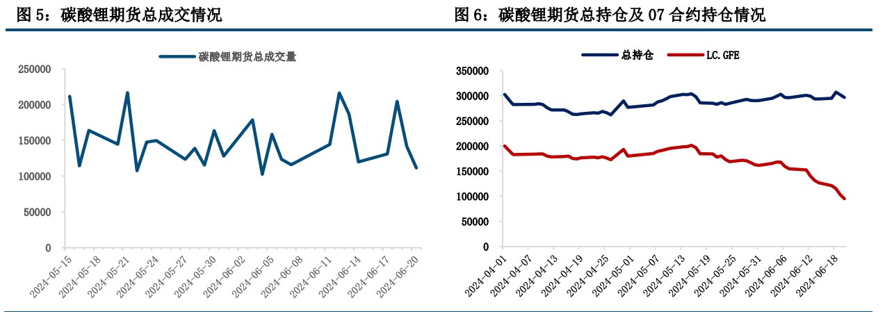 (来源：中信建投期货)