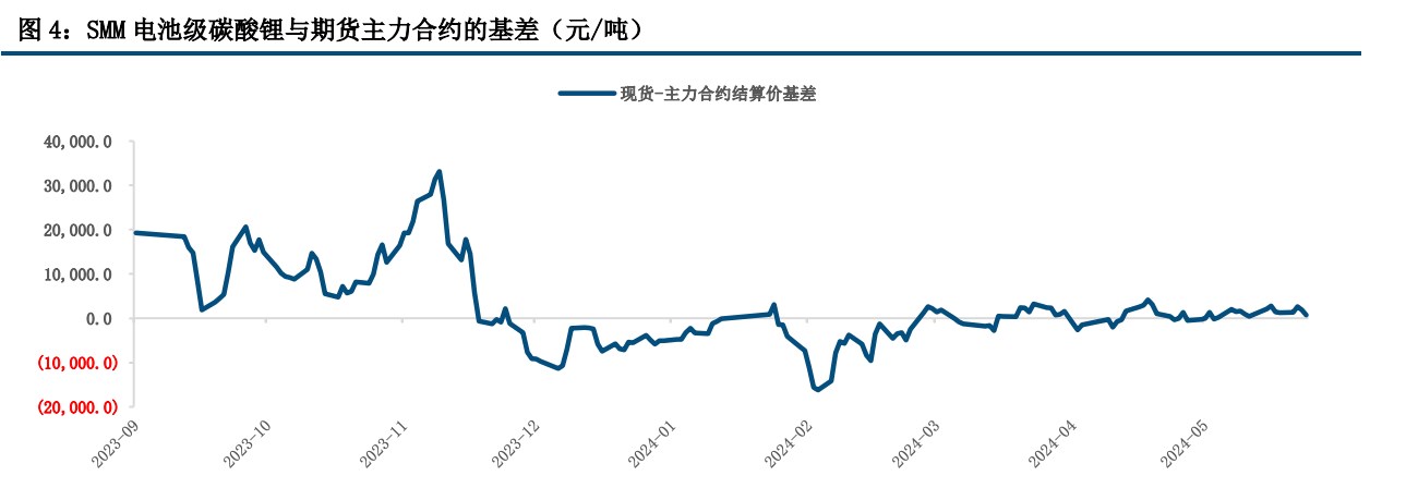 (来源：中信建投期货)