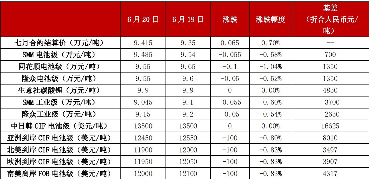 (来源：中信建投期货)