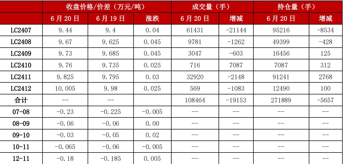 (来源：中信建投期货)