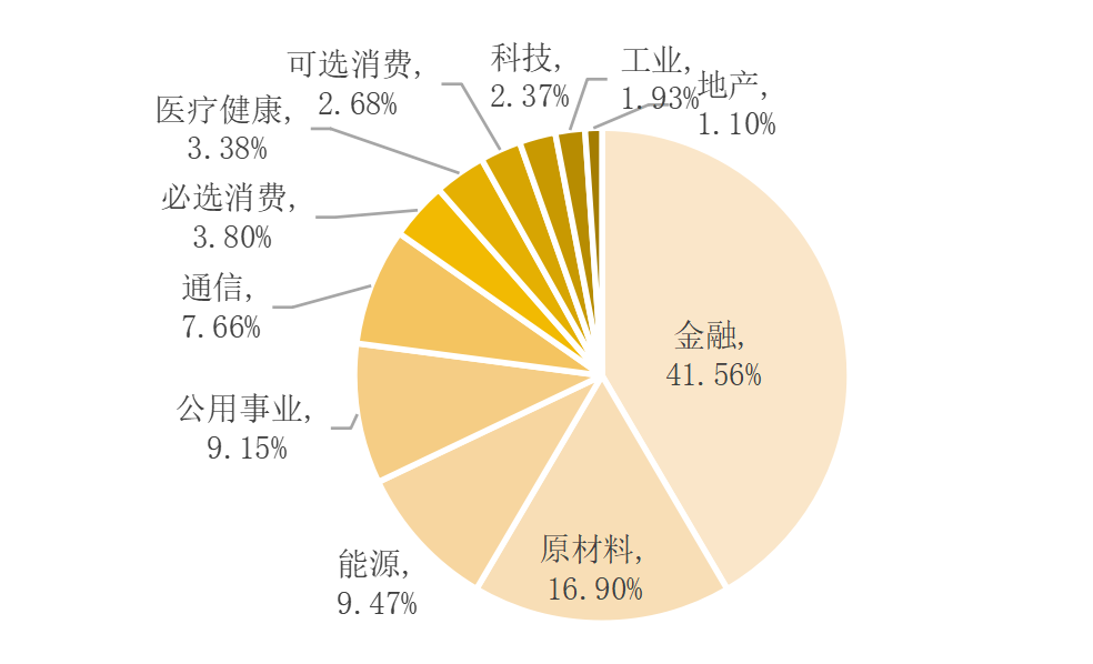 （数据来源：富时罗素，截至2024/5/31）