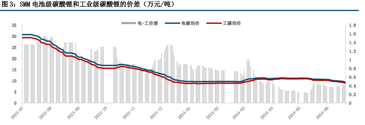 (来源：中信建投期货)