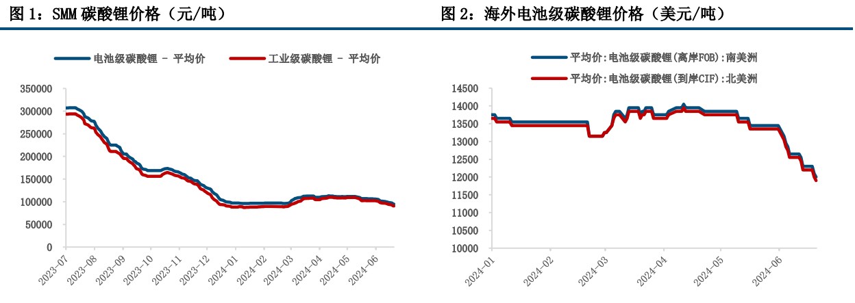 (来源：中信建投期货)