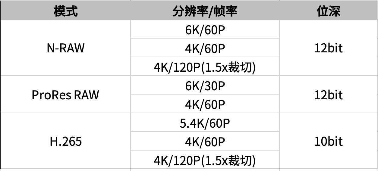 各规格视频画面对比