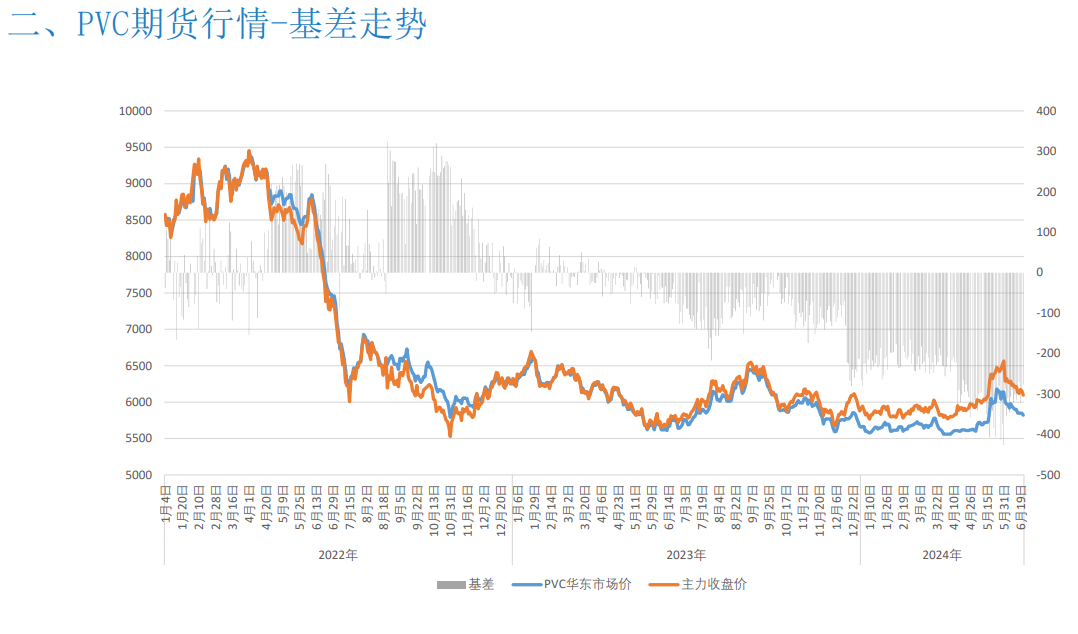 关联品种PVC所属公司：大越期货