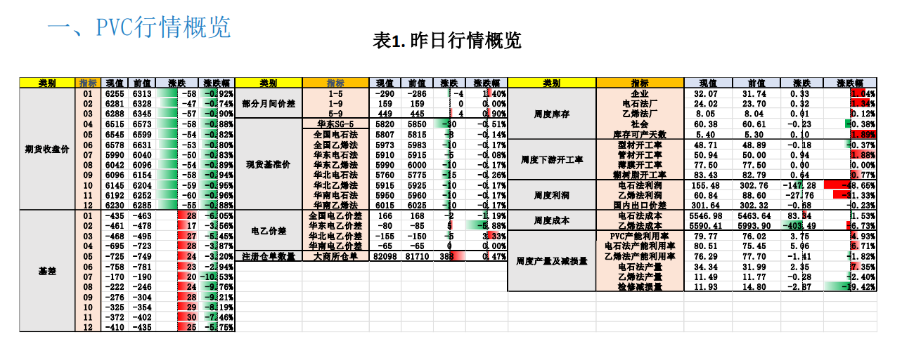 关联品种PVC所属公司：大越期货