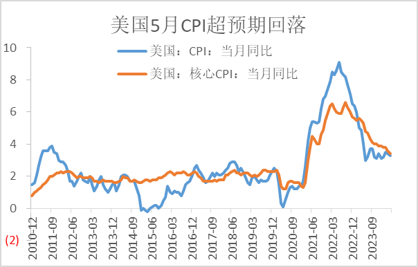 资料来源：Wind国际衍生品智库