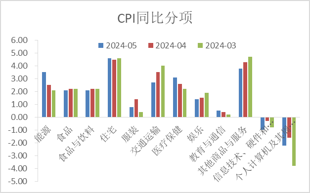 资料来源：Wind国际衍生品智库