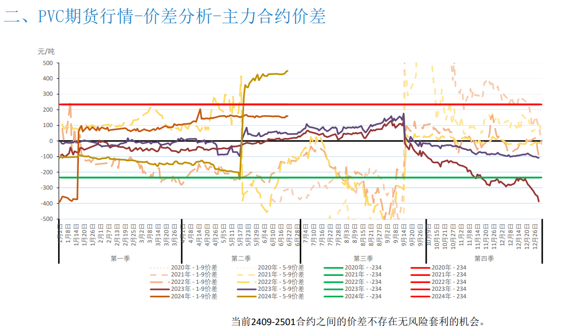 关联品种PVC所属公司：大越期货