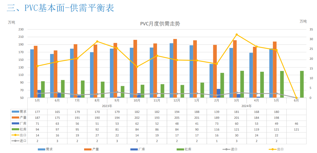 关联品种PVC所属公司：大越期货