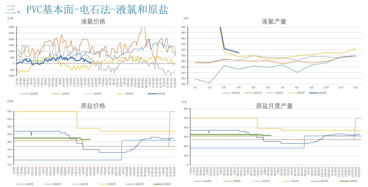 关联品种PVC所属公司：大越期货