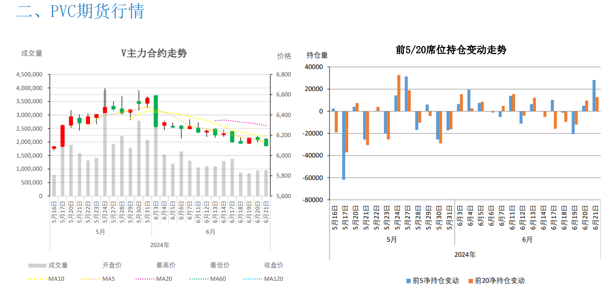 关联品种PVC所属公司：大越期货