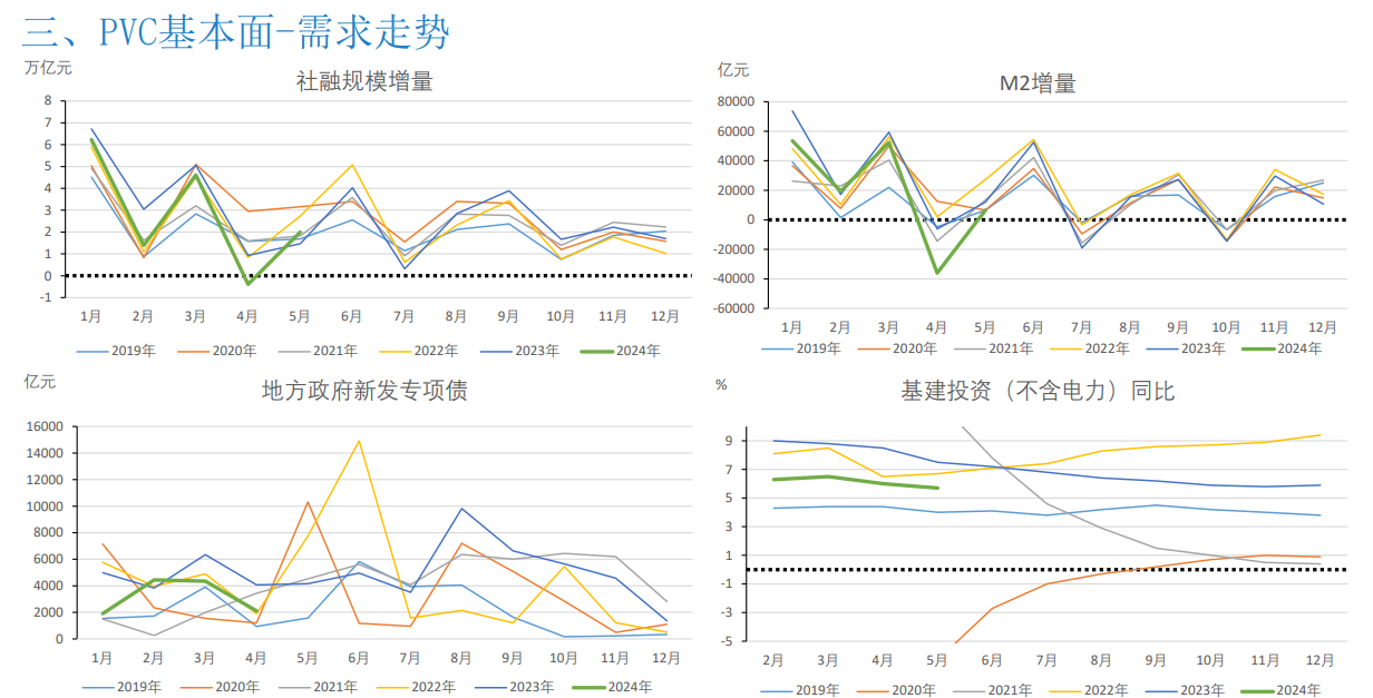 关联品种PVC所属公司：大越期货