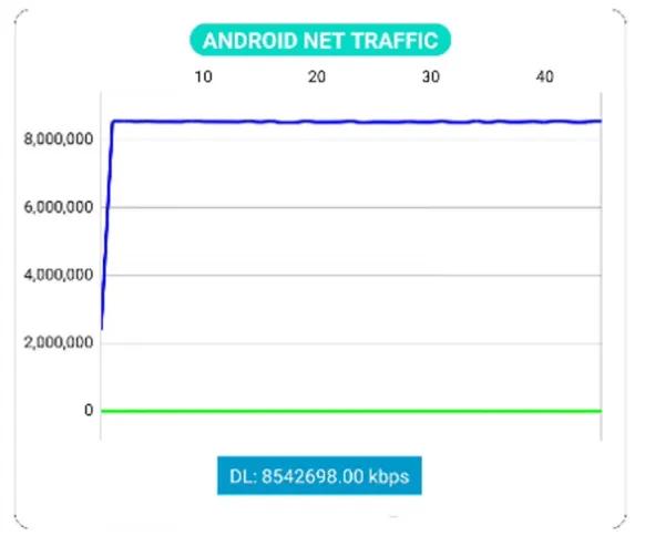 联通研究院联合高通完成首次5G-A高低频NR-CA新技术现场验证