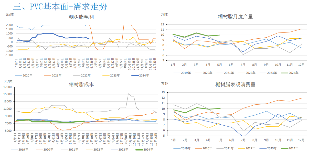 关联品种PVC所属公司：大越期货