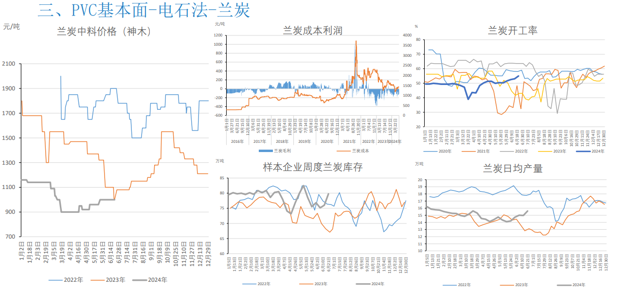 关联品种PVC所属公司：大越期货